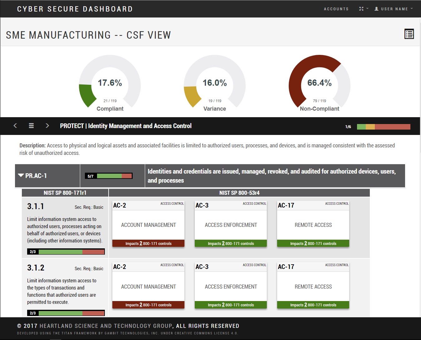 A screen shot of cybersecuredashboard.com